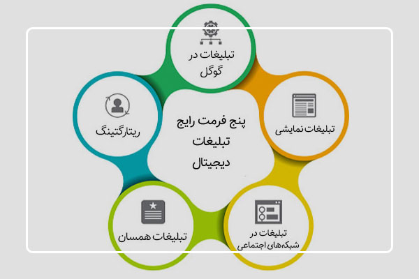 تبلیغات دیجیتال چیست و چه مزایایی دارد؟