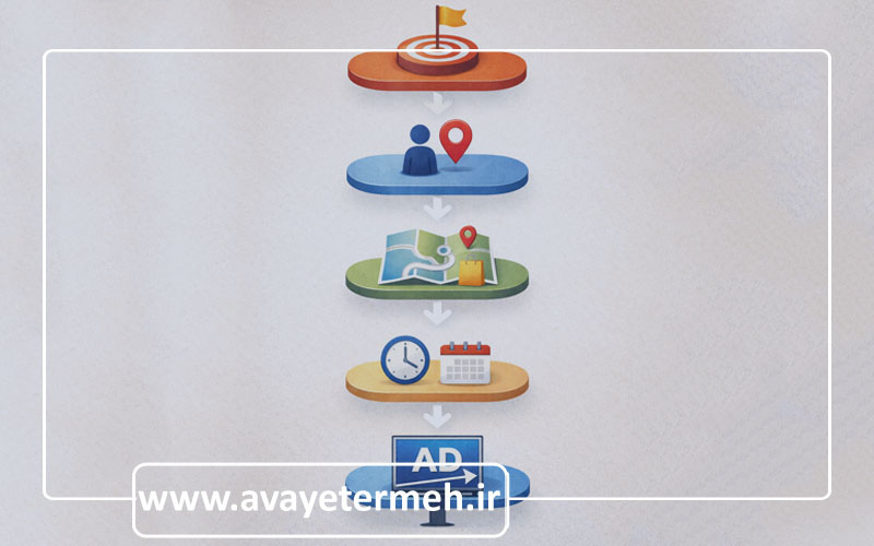 چارچوب 5 لایه برای هدف گذاری در تبلیغات محیطی ایران