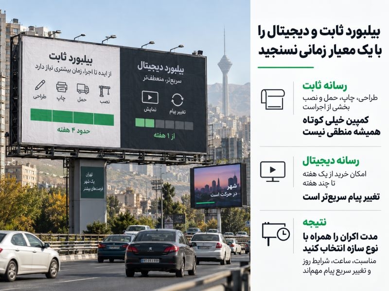 بیلبورد ثابت و دیجیتال را با یک معیار زمانی نسنجید