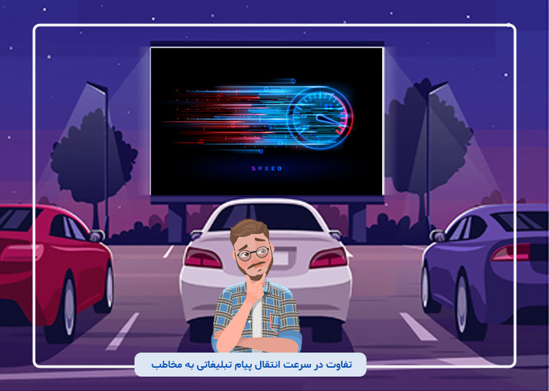 سرعت انتقال پیام تبلیغاتی